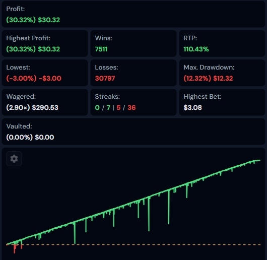Antebot live statistics panel for Roobet
