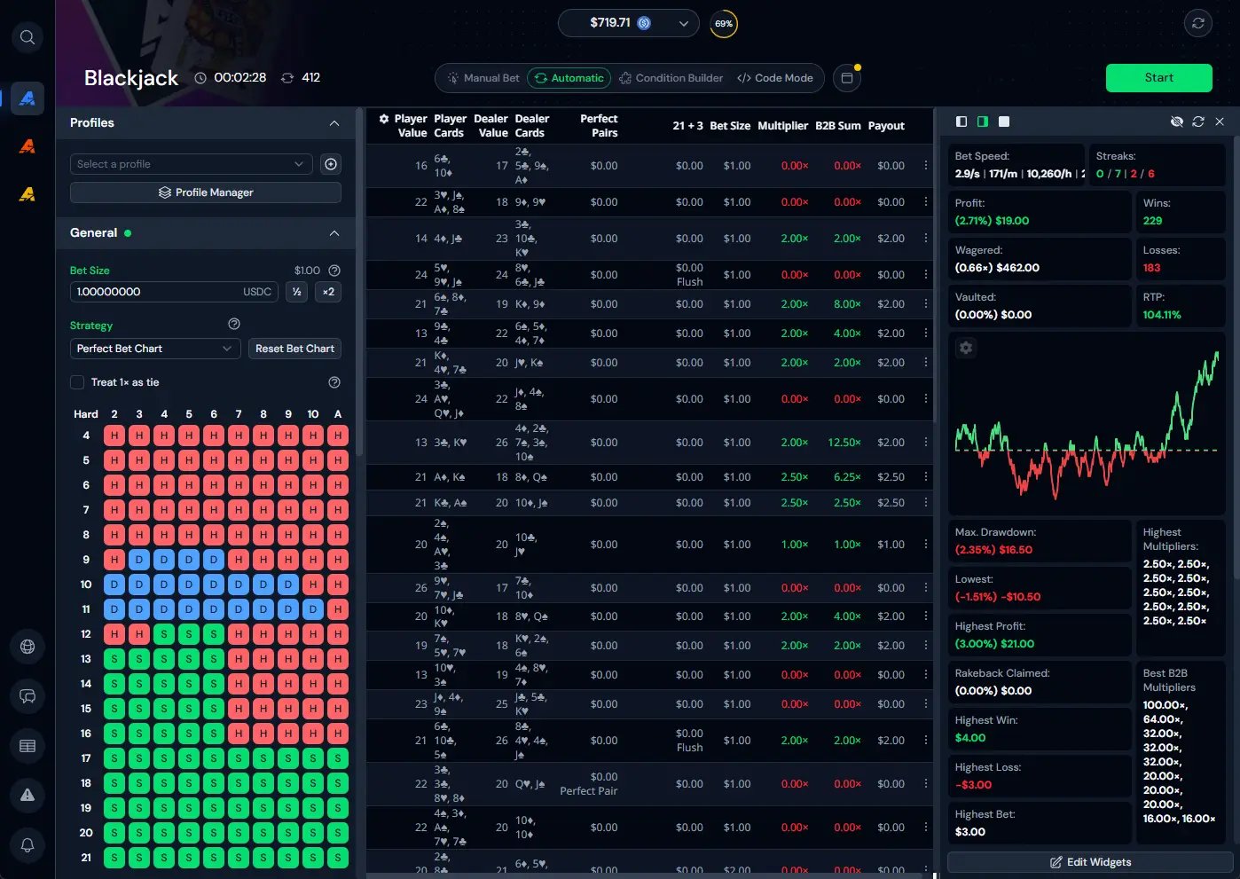 Antebot Originals Blackjack