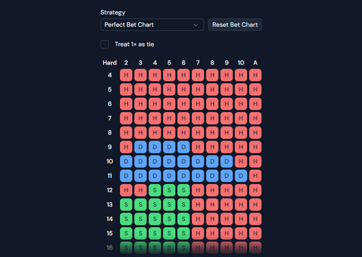 Blackjack Matrix