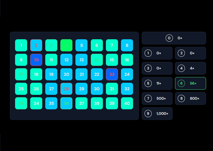 Heatmaps