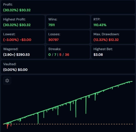 Statistics tracking window showing profit, loss, and streaks in Antebot Goated app